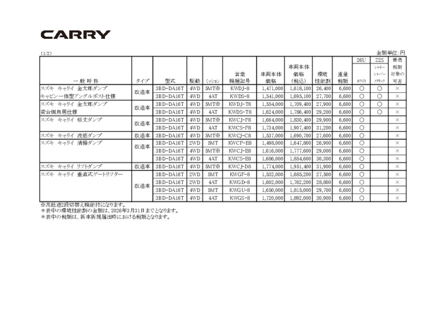 価格表　キャリイ特装車